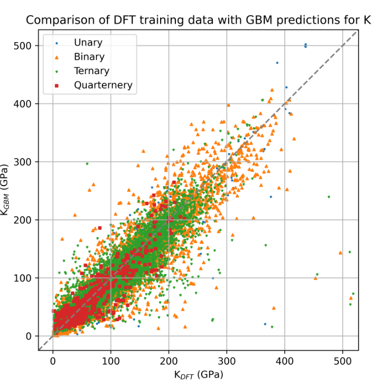 projects/gbm-ml-ws2021/img/Pasted image 20260407200804.png